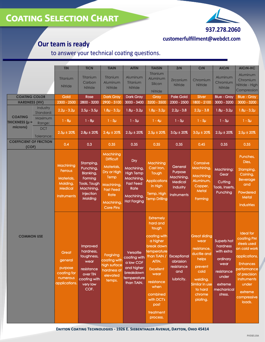 pvd coating color guide